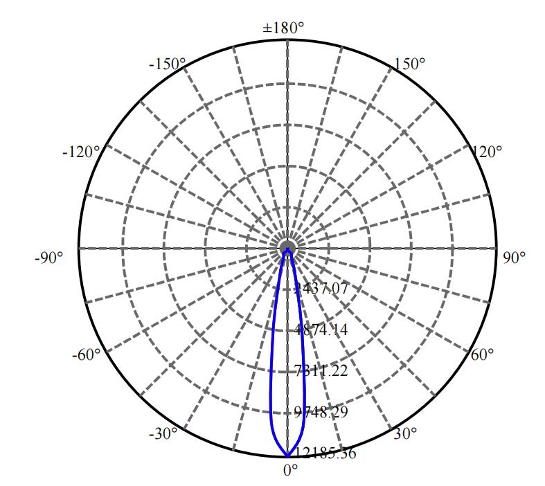 Nata Lighting Company Limited - Plastic Reflector